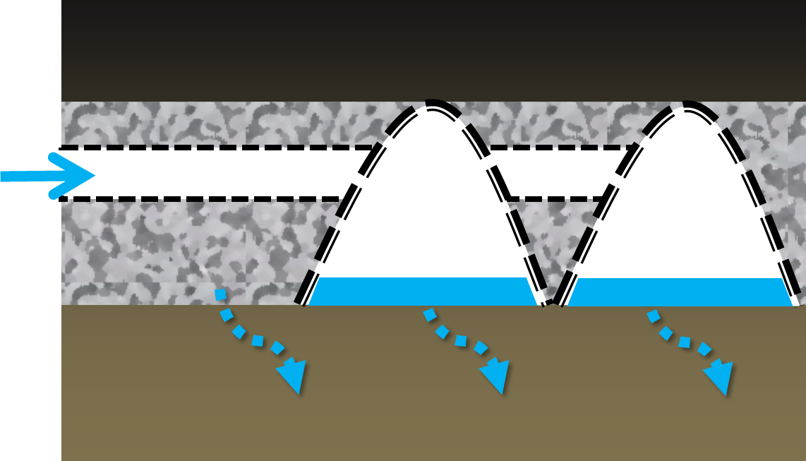 Schematic diagram of an underground infiltration gallery