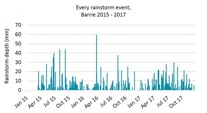 Barrie time series.jpg