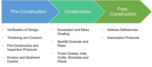 Construction Stages2.jpg