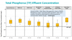 TP effluent comparison.PNG