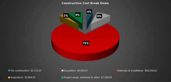 Construction Breakdown Bio Full Infil.PNG