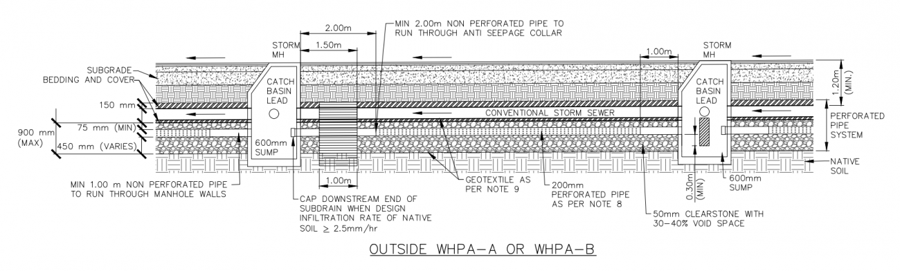 Exfiltration trench.PNG