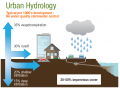 Urban Hydrology 2.png